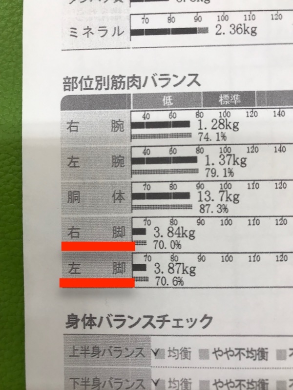 脚の筋力弱化インボディ